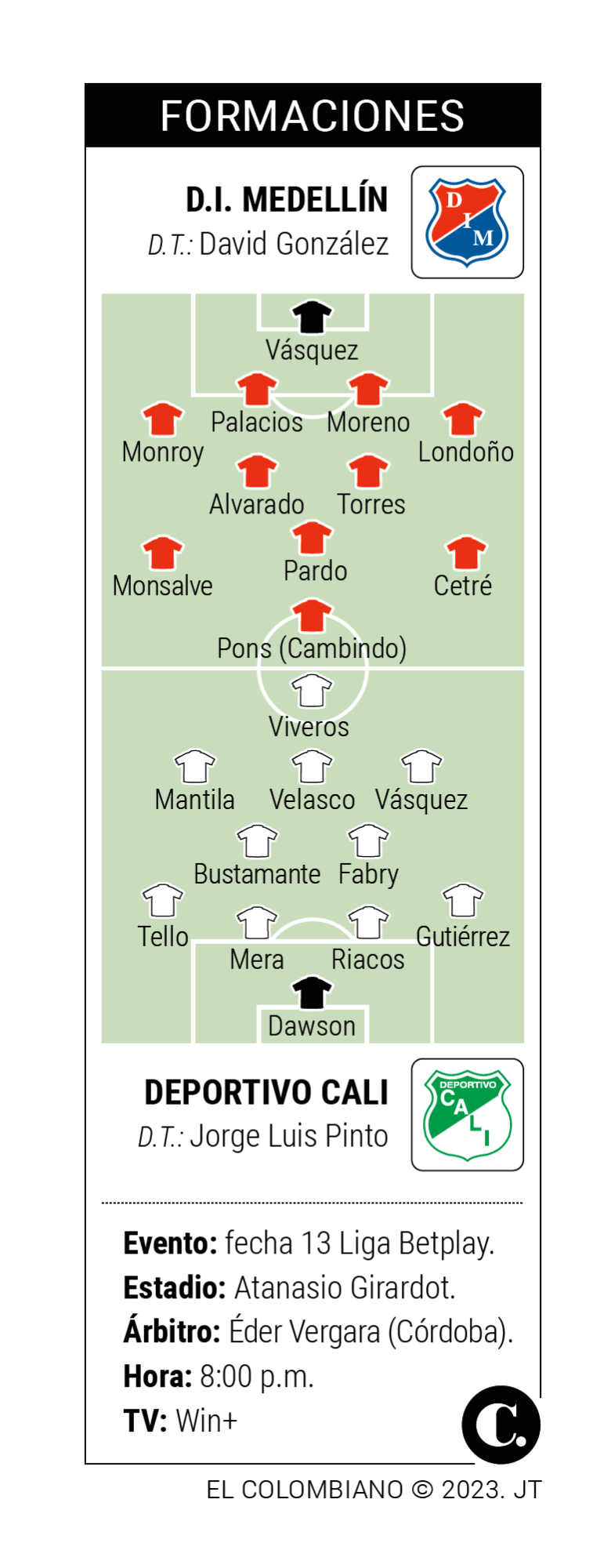 InfogrÃ¡fico