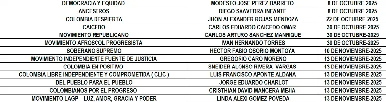 Estos son los 91 precandidatos que recogieron firmas para la Presidencia, ¿a cuáles conoce?
