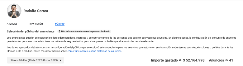 Según la biblioteca de anuncios de Meta el precandidato Rodolfo Correa es quién más ha pagado publicidad en Facebook. Actualmente, se encuentra recogiendo firmas. Según el precandidato los recursos provienen de su liquidación como Secretario de la Gobernación de Antioquia. Foto: Captura de pantalla Meta