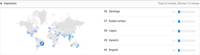 Lo que más buscan los colombianos en Google sobre ansiedad y depresión