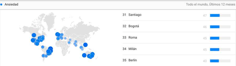 Lo que más buscan los colombianos en Google sobre ansiedad y depresión