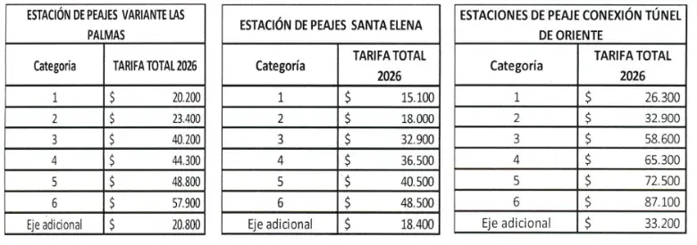 ¡Ojo! Así quedaron las tarifas del Túnel de Oriente y peajes de Las Palmas y Santa Elena en 2026