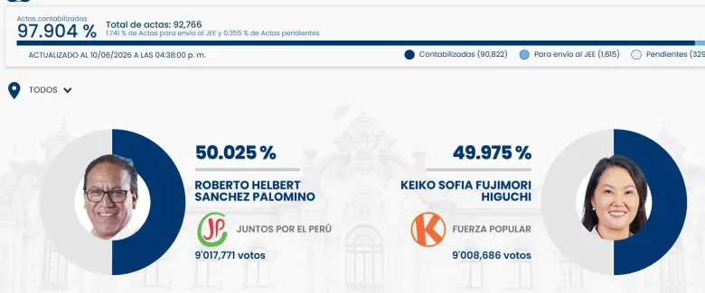 Información preliminar de la segunda vuelta presidencial