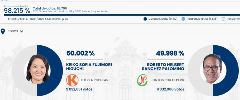 Información preliminar de la segunda vuelta presidencial