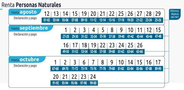 Calendario declaración renta.