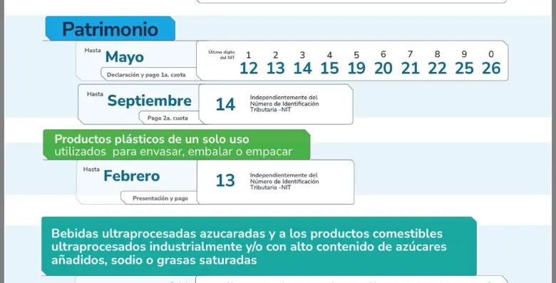 Arrancan los vencimientos tributarios: guía completa de fechas clave para sus obligaciones fiscales