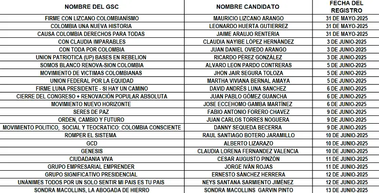 Estos son los 91 precandidatos que recogieron firmas para la Presidencia, ¿a cuáles conoce?