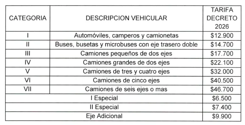 ¡Ojo! Así quedaron las tarifas del Túnel de Oriente y peajes de Las Palmas y Santa Elena en 2026