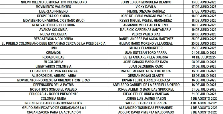 Estos son los 91 precandidatos que recogieron firmas para la Presidencia, ¿a cuáles conoce?