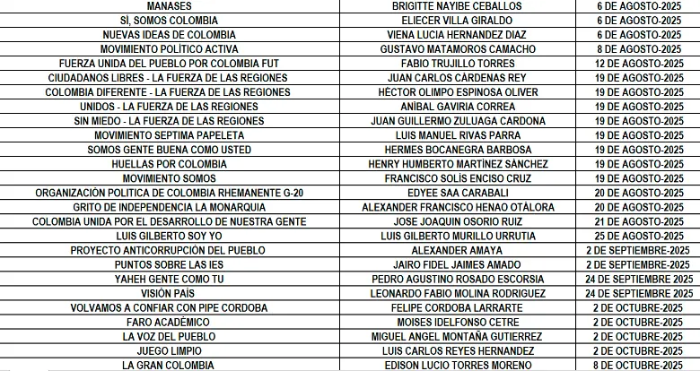 Estos son los 91 precandidatos que recogieron firmas para la Presidencia, ¿a cuáles conoce?