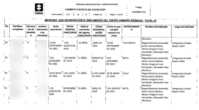 Uno de los cuadros con los casos de reclutamiento a menores por parte de alias Calarcá, Iván Mordisco, Jhon 40 y Gentil Duarte. 