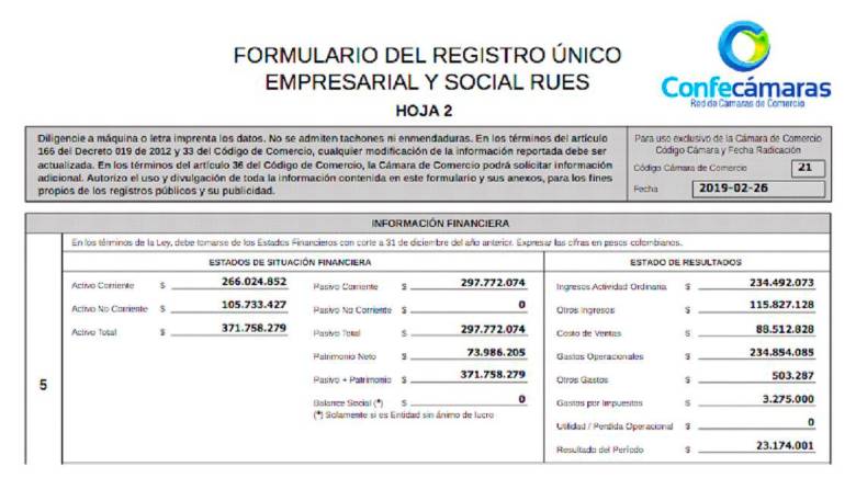 En 2018 la empresa obtuvo ganancias por cerca de $23 millones.