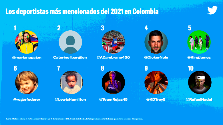 El emoji más trinado y otros temas preferidos por los colombianos en Twitter 