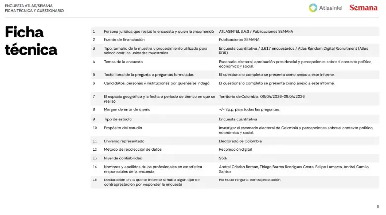 Ficha técnica de la encuesta. FOTO: Captura de pantalla Encuesta AtlasIntel-Semana.