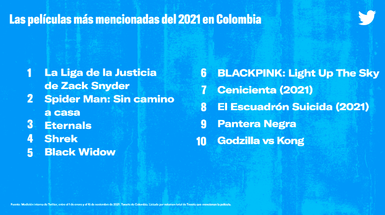 El emoji más trinado y otros temas preferidos por los colombianos en Twitter 
