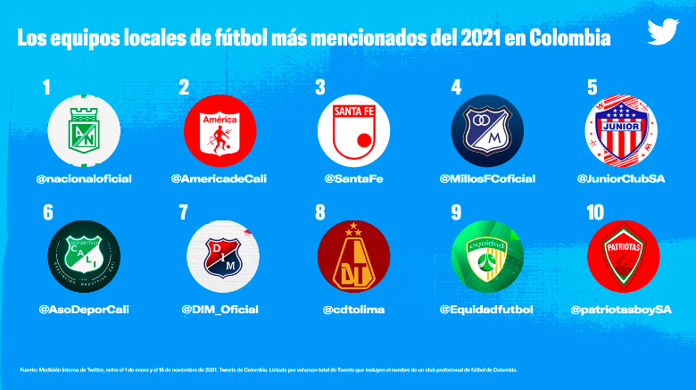 El emoji más trinado y otros temas preferidos por los colombianos en Twitter 
