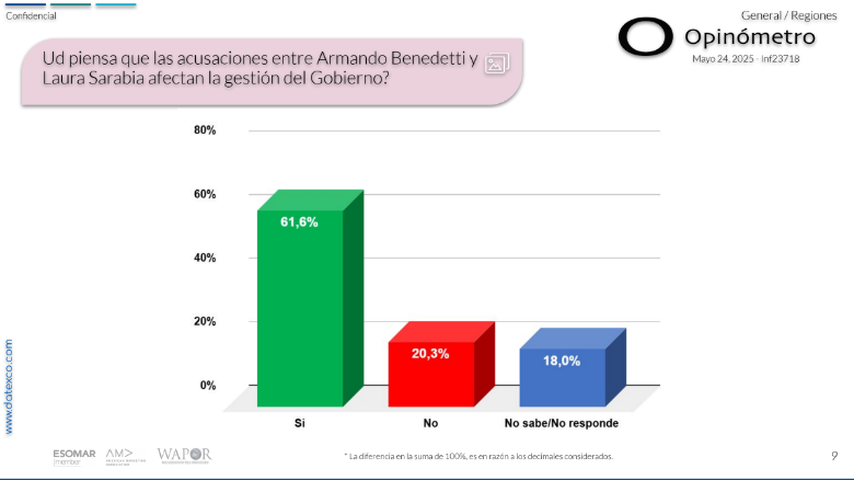Foto: Opinómetro.