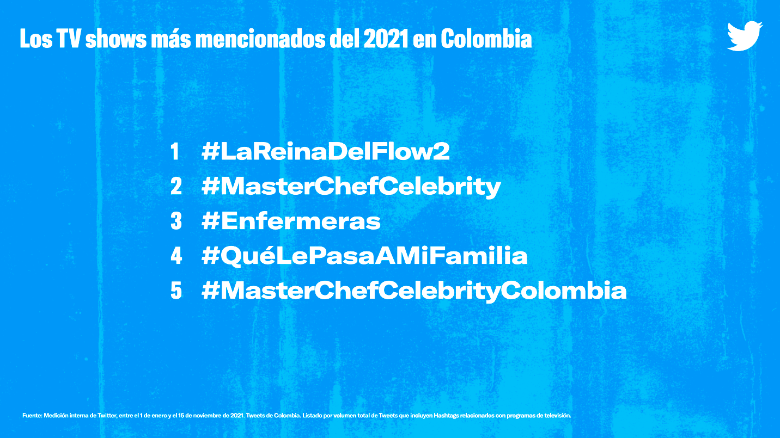 El emoji más trinado y otros temas preferidos por los colombianos en Twitter 