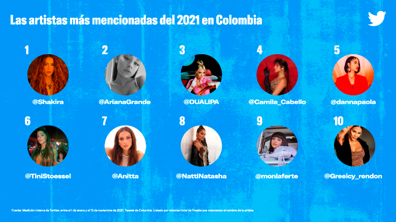 El emoji más trinado y otros temas preferidos por los colombianos en Twitter 