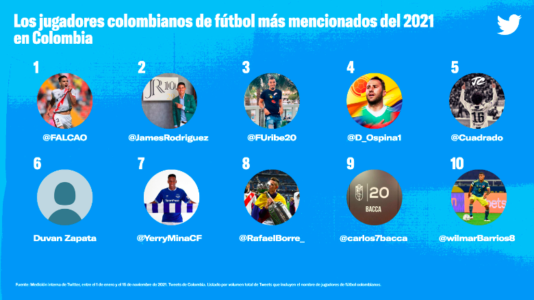 El emoji más trinado y otros temas preferidos por los colombianos en Twitter 