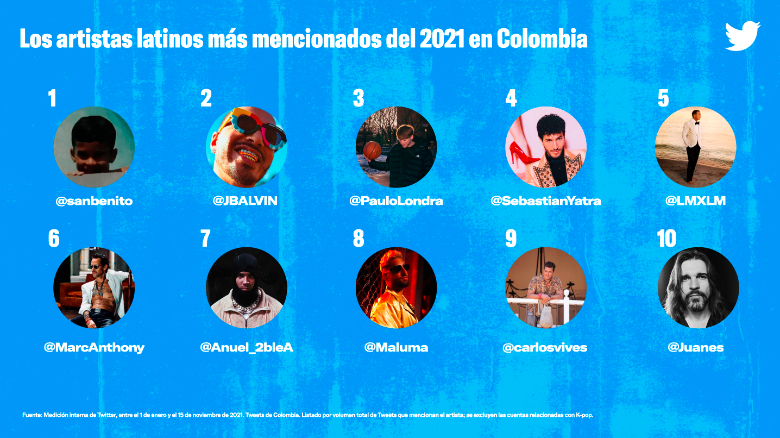 El emoji más trinado y otros temas preferidos por los colombianos en Twitter 