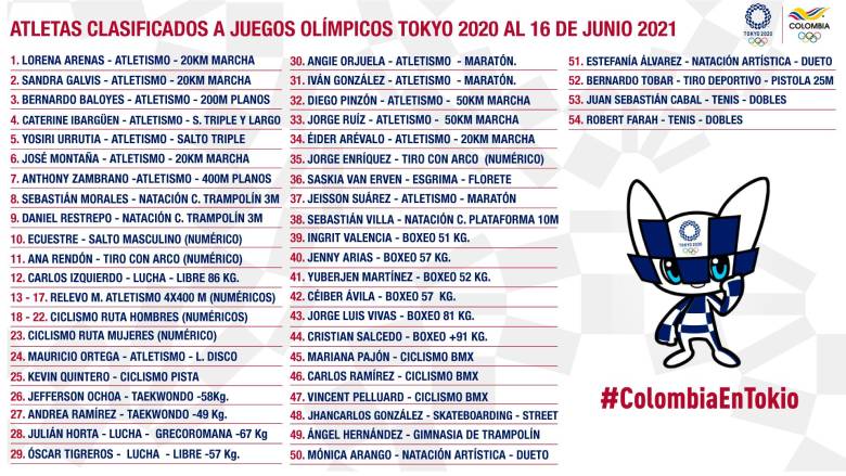 Hasta el momento, estos son los atletas clasificados por Colombia a Olímpicos de Tokio. CORTESÍA COMITÉ OLÍMPICO COLOMBIANO 