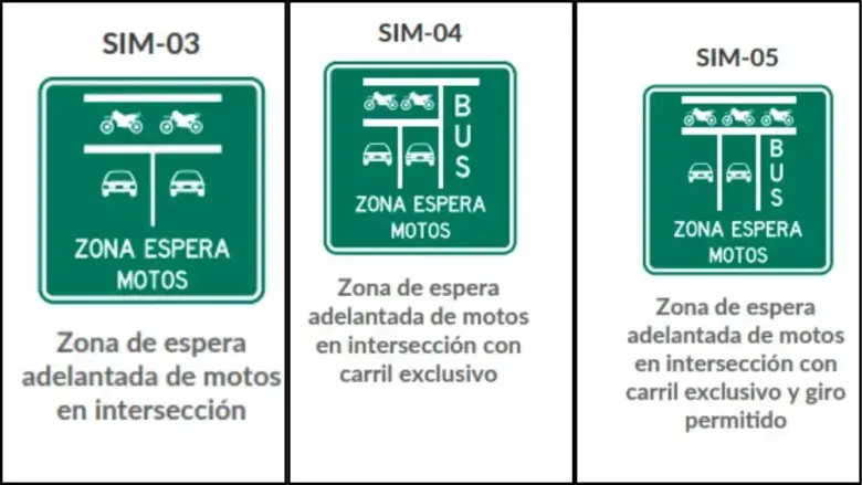 Algunas de las nuevas señales de tránsito. FOTO: Ministerio de Transporte