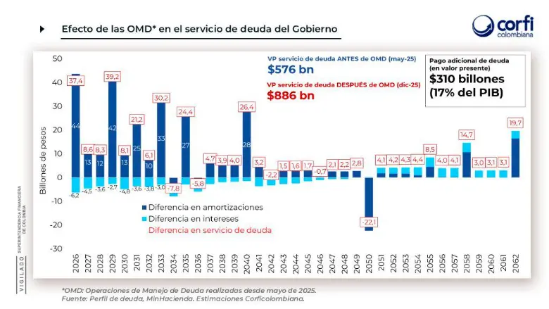 CORTESÍA CORFICOLOMBIANA