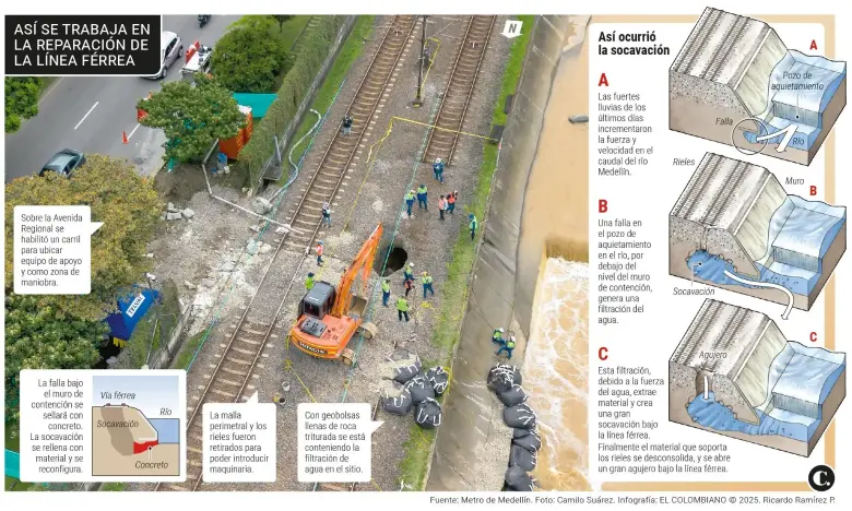 Así se trabaja en la reparación de la línea férrea del metro. Foto: El Colombiano