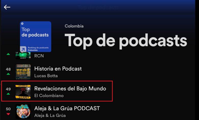 Así aparece RBM en el top de podcast de Spotify en Colombia, este 2 de noviembre de 2022. FOTO: TOMADA DE LA WEB.