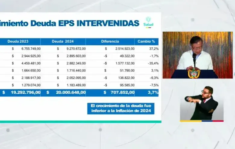 Durante la alocución, Petro habló sobre el estado actual del sistema de salud. Foto: Captura de pantalla.