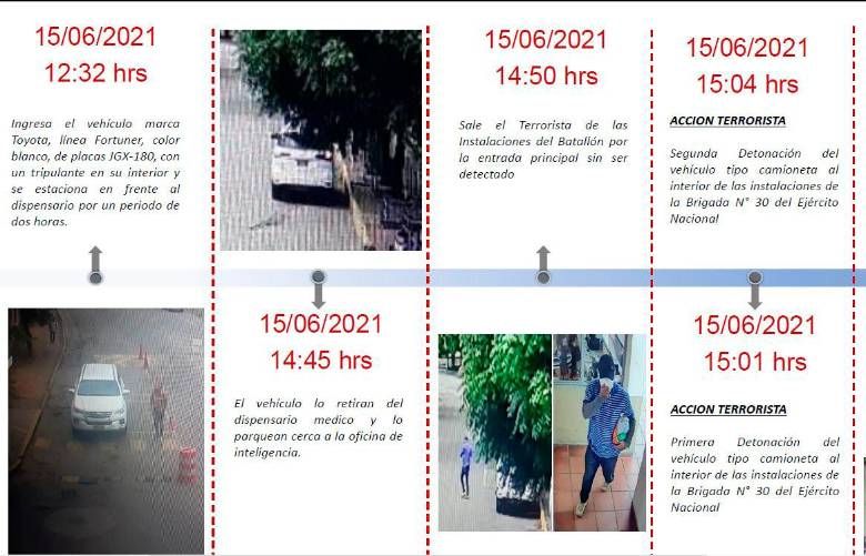 Mandos militares relevados de sus cargos por carrobomba en Cúcuta
