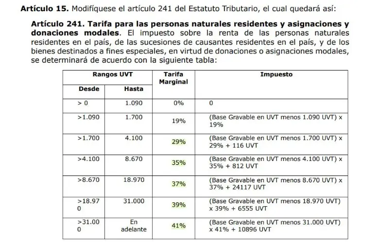 Tabla del nuevo impuesto de renta para personas naturales.