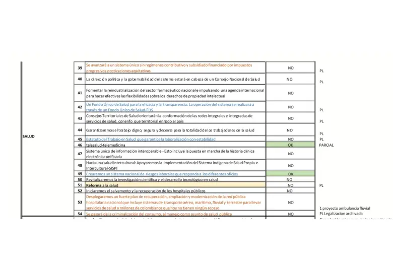 Parte del informe de Pastrana.