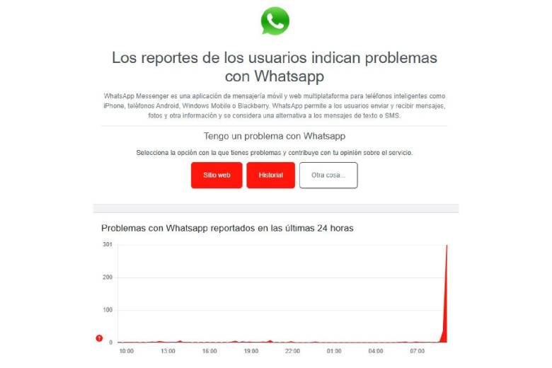 Reportes de la caída de la plataforma en la web especializada Downdetector.