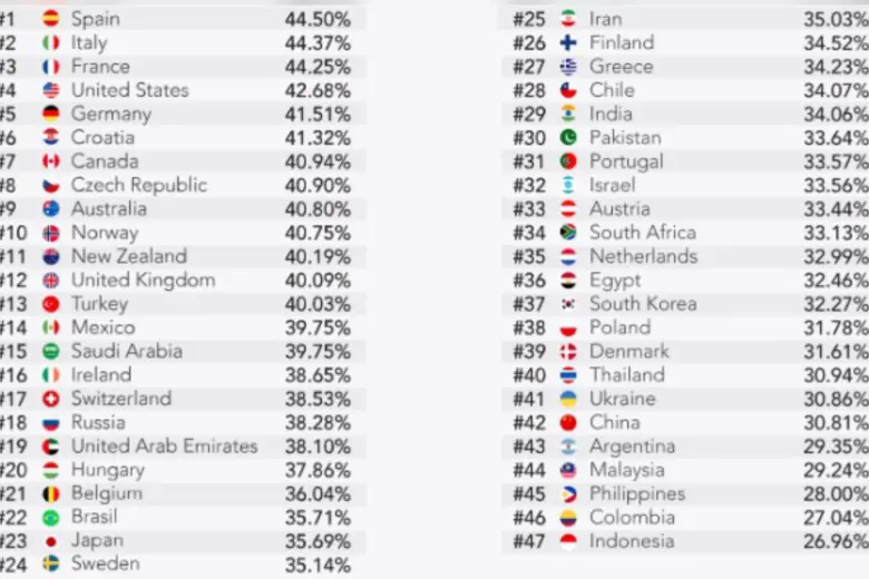 Este es el listado completo de los países con mayor población de calvos en el mundo. Foto: Captura de pantalla Medihair