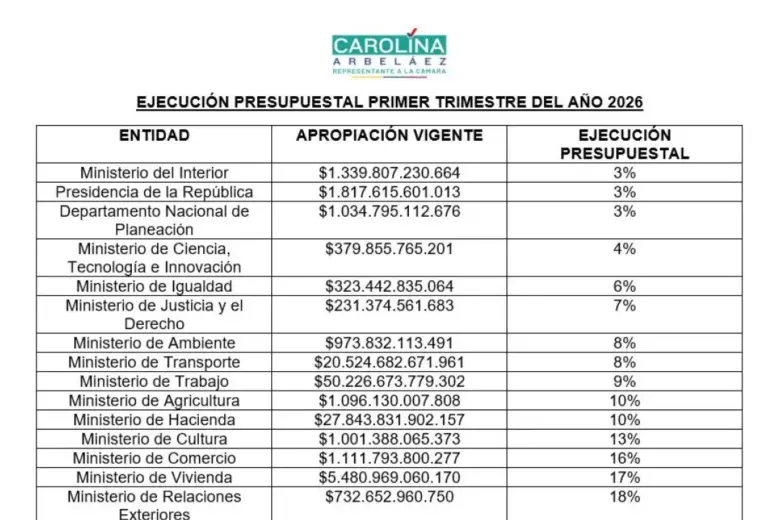 Parte del informe de Arbeláez.