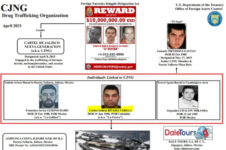 Organigrama del Cartel Jalisco. FOTO: Departamento del Tesoro de EE. UU.