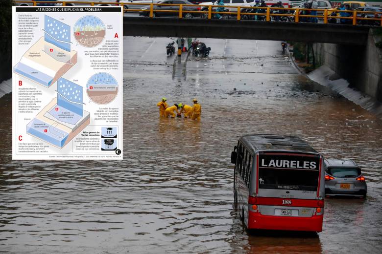 Este lunes las autoridades atendieron varias emergencias relacionadas con eventos por lluvias. FOTO Manuel Saldarriaga