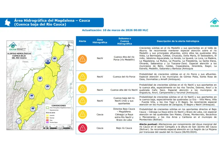 Alerta del IDEAM: lluvias seguirán y estas son las regiones más afectadas