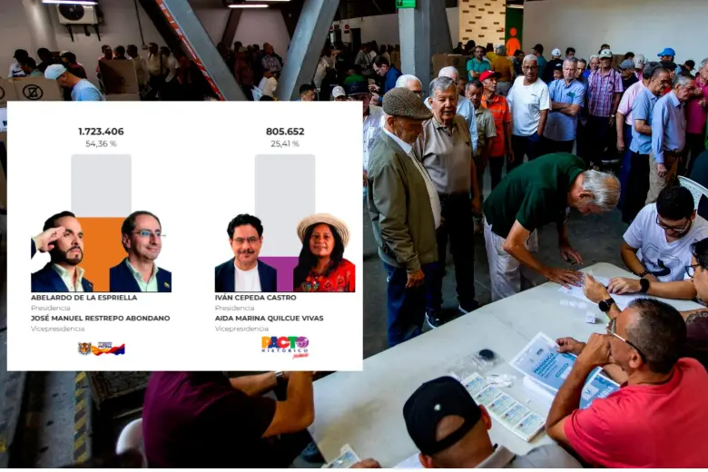 Abelardo De la Espriella (54,36%) e Iván Cepeda 805.652 (25,41%) lograron los dos primeros lugares de votación en Antioquia. FOTO CAMILO SUÁREZ - EL COLOMBIANO