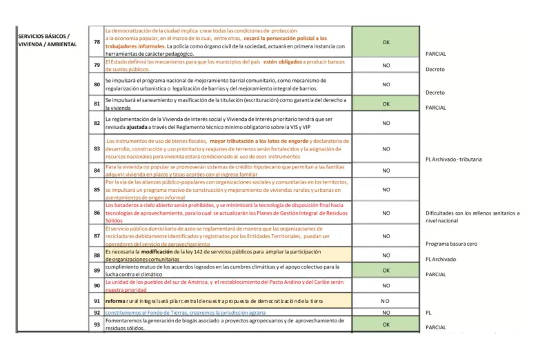 Apartado del informe de Pastrana.
