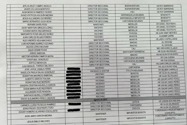 ¿Quiénes son las personas que habrían pedido nombrar Barreras, Benedetti y otros aliados del Gobierno a Reyes en la Dian?