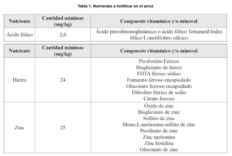 El arroz y las harinas deberán ser fortificados con micronutrientes para mejorar la nutrición, según decreto