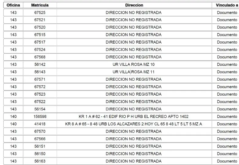 Las más de 45 propiedades que aparecen a nombre del senador Wadith Manzur, hoy con orden de captura por escándalo de la UNGRD