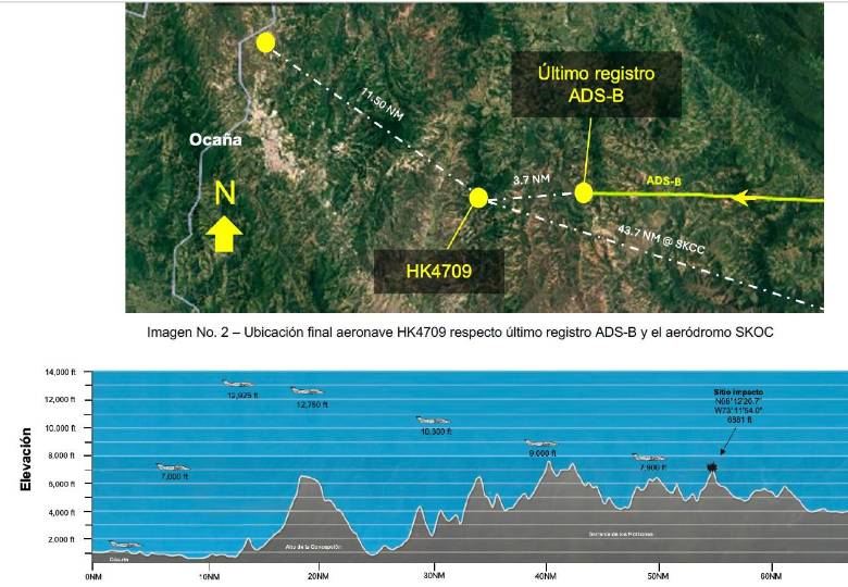 FOTO: Aeronáutica Civil