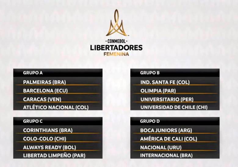 Listo el sorteo: estos son los rivales de Atlético Nacional en la Copa Libertadores femenina