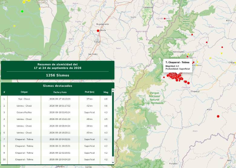 El Servicio Geológico Colombiano ha reportado en Chaparral, en 75 horas, más de 400 sismos de distintas magnitudes. Foto: tomada de página web SGC