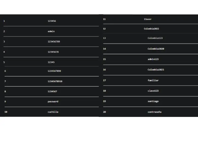 <span class=mln_uppercase_mln>Las</span><b><span class=mln_uppercase_mln> contraseñas más comunes en Colombia. FOTO: NORDPASS</span></b>