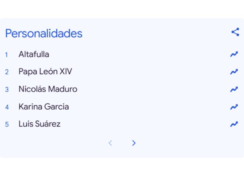 Altafulla, Maduro y el papa León XIV, entre los más buscados en Google por los colombianos en 2025